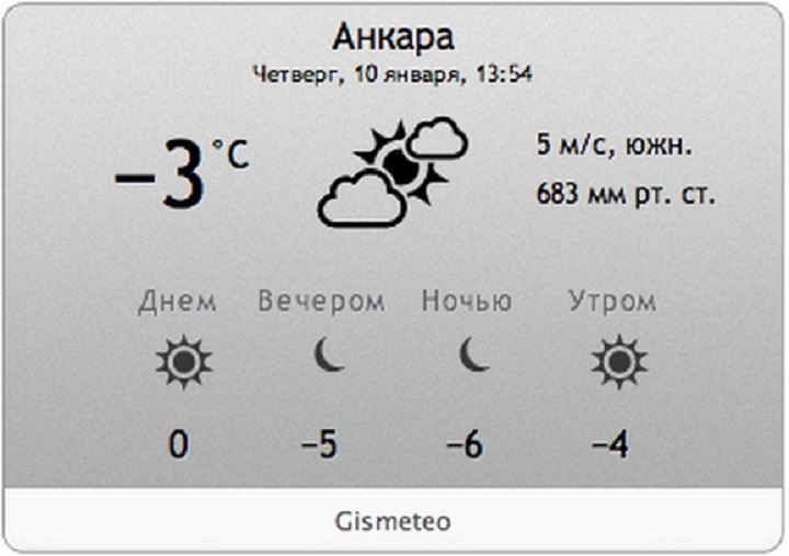 Gismeteo weather forecast in speed-dial extension download